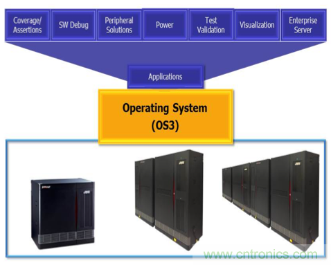 解惑：硬件仿真器的中樞到底是不是OS？