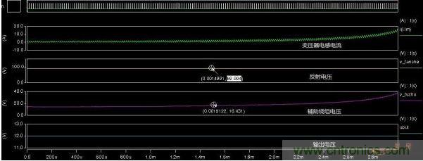不同漏感下的反射電壓、輔助繞組電壓、輸出電壓對比