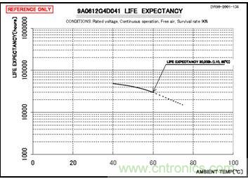 別小看了開關電源對LED顯示屏的作用！