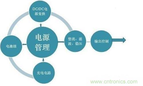 二、提高電能的使用效率