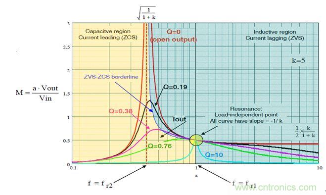 開(kāi)關(guān)電源應(yīng)用中，新技術(shù)是怎么游刃有余的？