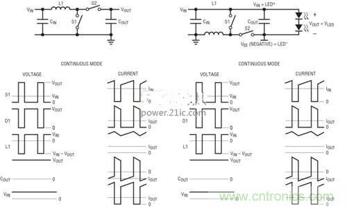 限制功率損耗？把同步降壓LED驅(qū)動器當(dāng)成升壓轉(zhuǎn)換器行不行？
