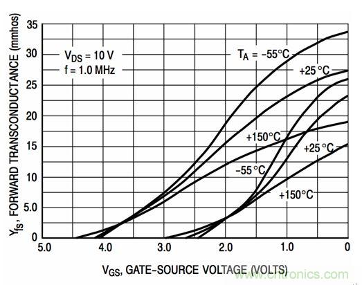 詳解低成本、低噪聲、高輸入的JFET放大器