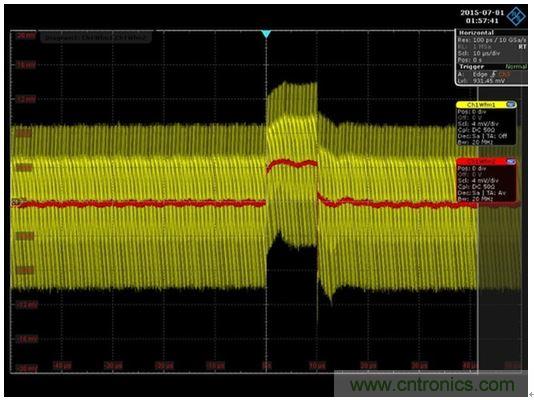 圖8：通過將網絡分析儀替換為一條AWG電纜和一臺示波器就可以得到時域響應。紅色代表平均響應，紋波包含在黃色軌跡中。