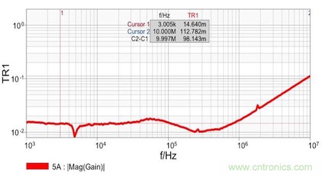 圖7：雙端口阻抗測量結果顯示 在14m&Omega;和1.8nH電感時具有平坦響應。這個電感值是從10MHz時的112m&Omega;計算得到的。