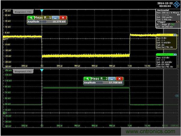 圖3：針對300m&Omega;輸出阻抗調(diào)節(jié)后的演示板負載階躍響應。注意，沒有上沖或下沖。為了去除紋波得到純凈的波形，對輸出電壓進行了平均處理。