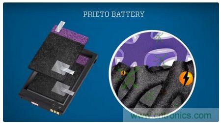 八大值得關(guān)注的新型電池技術(shù)，你知道幾個(gè)？