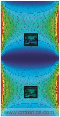 圖3. PCB諧振及慣性傳感器布置模擬。下方節(jié)區(qū)內(nèi)傳感器位置的諧振相關(guān)角速率信號(hào)被衰減。上方的第二個(gè)傳感器處于不平衡位置，更容易發(fā)生加速度和角速率信號(hào)畸變。感謝FEKO提供PCB圖像，版權(quán)歸其所有。