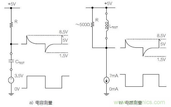 圖1：利用變頻方波測(cè)量電容器和電感器的基本原理圖。