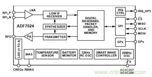 智能家居迎來(lái)Touch時(shí)代，拯救無(wú)數(shù)&ldquo;腕管綜合征&rdquo;患者！