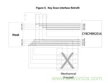 智能家居迎來(lái)Touch時(shí)代，拯救無(wú)數(shù)&ldquo;腕管綜合征&rdquo;患者！