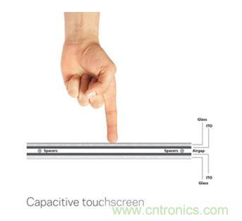 智能家居迎來(lái)Touch時(shí)代，拯救無(wú)數(shù)&ldquo;腕管綜合征&rdquo;患者！