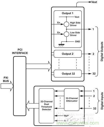 技術(shù)解析：如何用數(shù)學(xué)I/O保護(hù)繼電器？