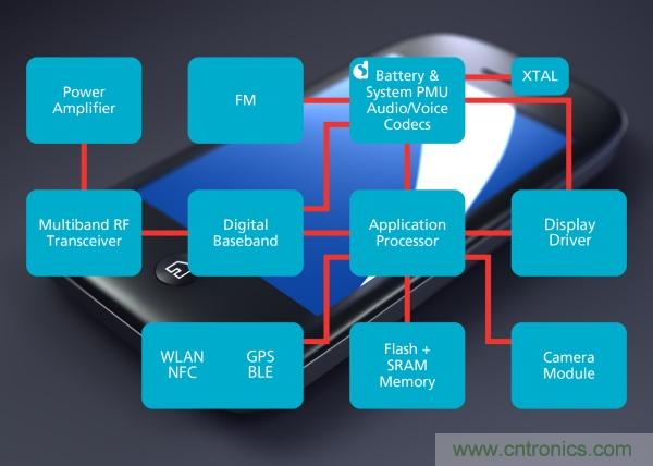六招拒絕手機(jī)沒(méi)電，讓你充分享受游戲和社交樂(lè)趣