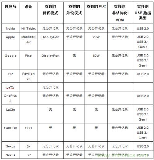 右側(cè)圖片按照DSC規(guī)范進(jìn)行了2.5x壓縮，左側(cè)圖片未經(jīng)壓縮。瀏覽者很難看出兩者的差別。