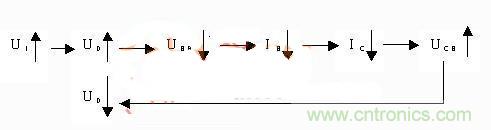爆冷門！解析串聯(lián)穩(wěn)壓三極管電路原理