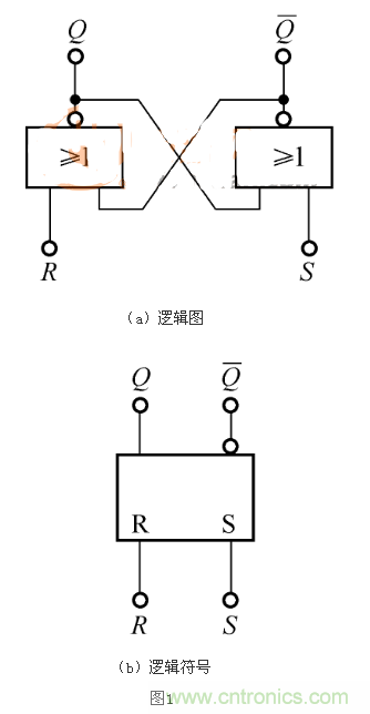 RS觸發(fā)器的Qn+1=1，是怎么回事？