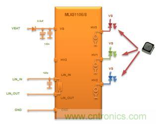 深度解析車(chē)內(nèi)環(huán)境照明解決方案為何受到OEM汽車(chē)廠商爭(zhēng)相追捧？