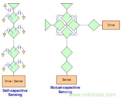 動動手指就能掌控一切，帶你揭開觸控技術(shù)的神秘面紗！