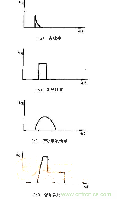 設(shè)計可控硅出發(fā)電路，先滿足以下要求！