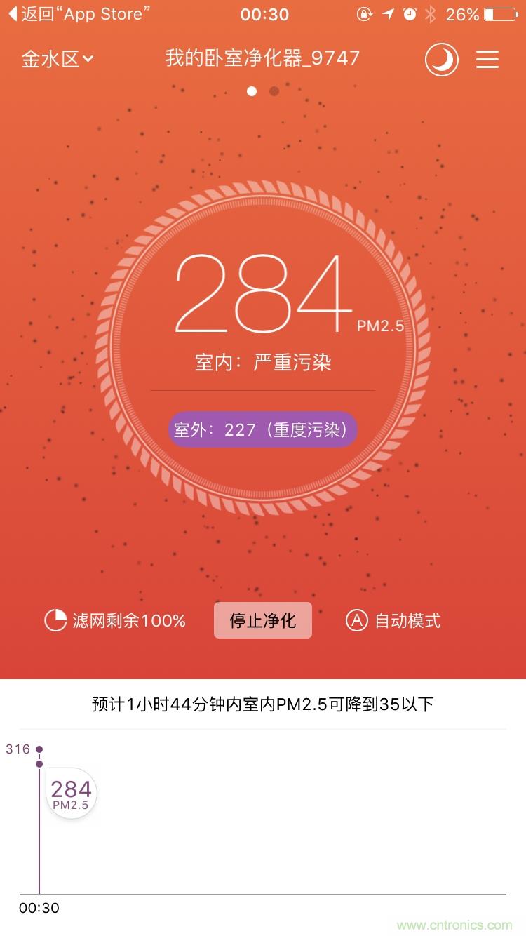 豹米空氣凈化器2首發(fā)評測：&ldquo;靜&rdquo;中有&ldquo;凈&rdquo;的臥室神器