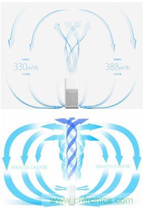 小米空氣凈化器2評測報(bào)告：不完美的新國貨也能精彩