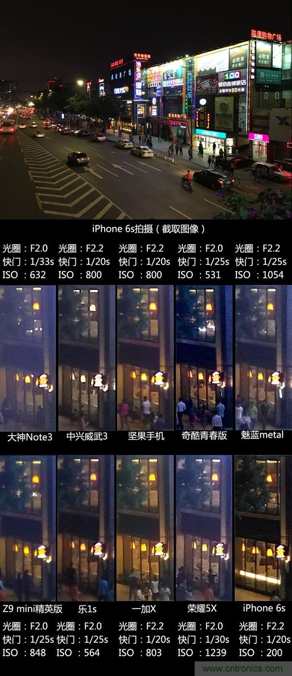 2015年9款千元智能手機橫評：誰才是紅海霸主？