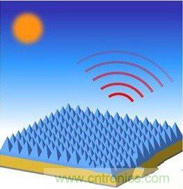 此光伏電池腦洞大開，黑科技逆襲成黑馬