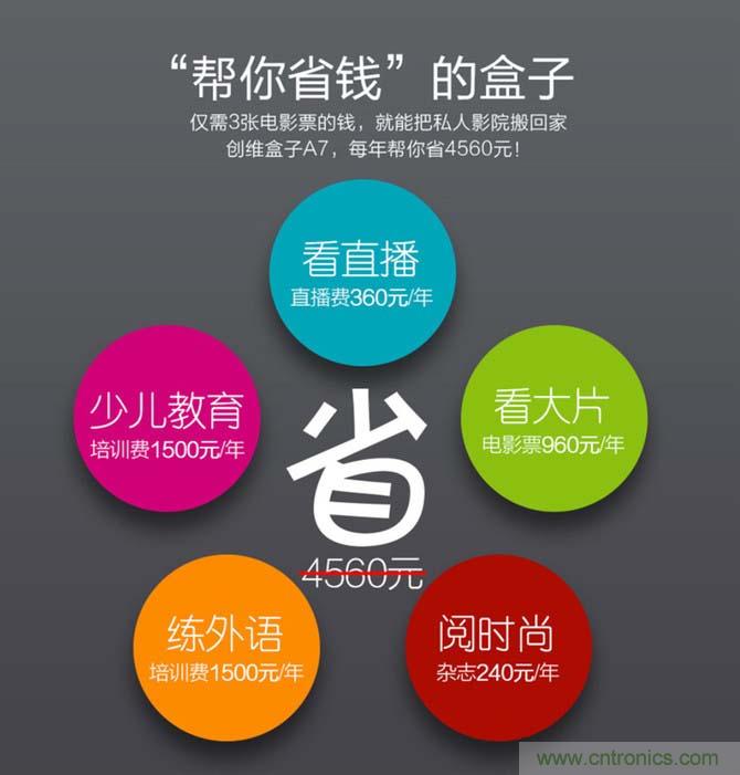 創(chuàng)維盒子A7評測：明明可以靠&ldquo;臉&rdquo;吃飯,卻偏偏要靠實力