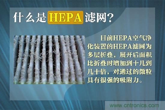 霧霾肆虐，你還在為如何選擇空氣凈化器而煩惱嗎？