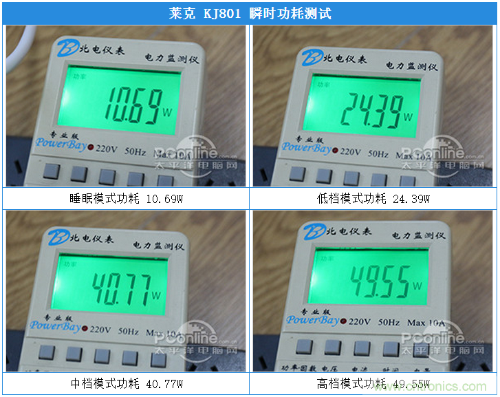 萊克KJ801空氣凈化器評測：超大空氣潔凈量！