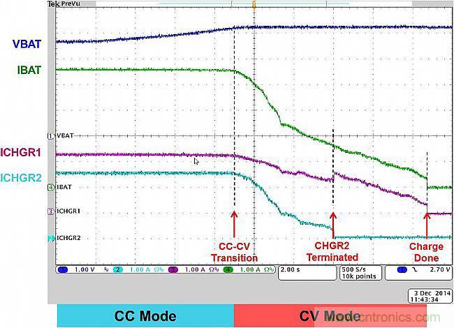 手機(jī)快充技術(shù)全面來襲，該如何選擇合適的充電方案
