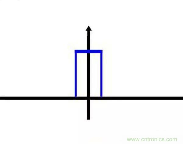 看了這篇文章你還不懂傅里葉變換，那就真無解了！