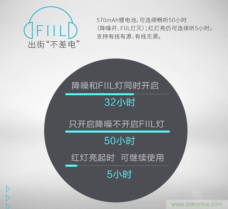 頭條哥的夢(mèng)想之作！FIIL耳機(jī)能讓汪峰上頭條否？