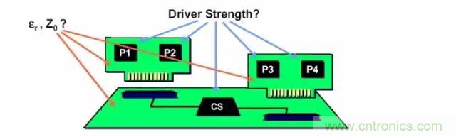 求助&mdash;&mdash;反射、串?dāng)_、抖動(dòng)后，我的信號(hào)變成什么鬼？