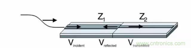 求助&mdash;&mdash;反射、串?dāng)_、抖動(dòng)后，我的信號(hào)變成什么鬼？