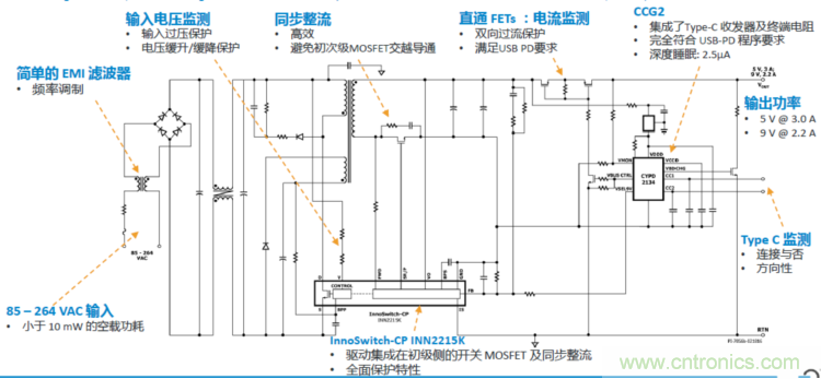 USB-PD漸成快充標(biāo)準(zhǔn)，PI與Cypress聯(lián)手推參考設(shè)計(jì)市場(chǎng)圈地