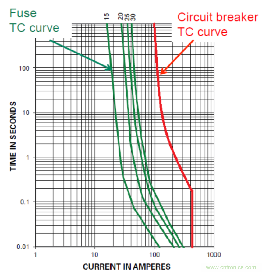 Littelfuse詳解：未來的數(shù)據(jù)中心需要什么樣的電路保護？