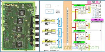基于視覺的ADAS解決方案，近在咫尺！