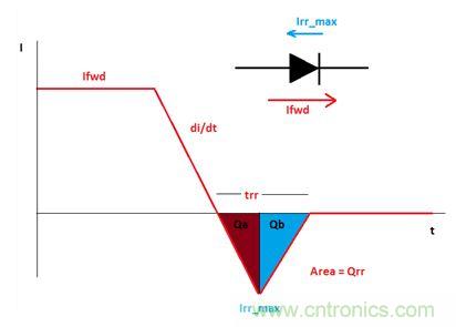GaN是救世主，能拯救電源工程師嗎？