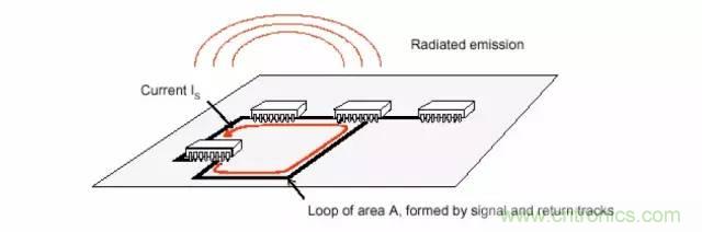 熱帖整理：EMC理論基礎(chǔ)，讓你從此遠(yuǎn)離EMC困擾！