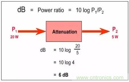 熱帖整理：EMC理論基礎(chǔ)，讓你從此遠(yuǎn)離EMC困擾！