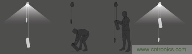 單靠重力就能工作的燈，將為15億人帶來光明