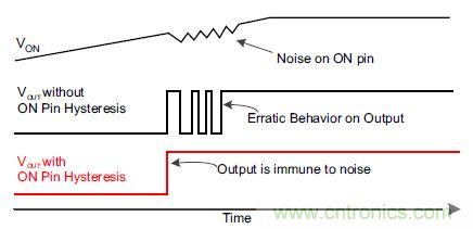什么是負載開關，為什么需要負載開關？