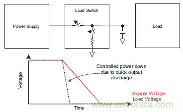 什么是負載開關，為什么需要負載開關？