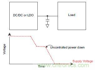 什么是負載開關，為什么需要負載開關？