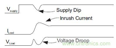 什么是負載開關，為什么需要負載開關？