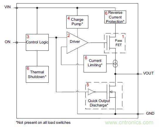 什么是負載開關，為什么需要負載開關？