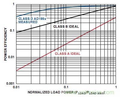 工程師教你如何設(shè)計(jì)一個(gè)&ldquo;優(yōu)質(zhì)&rdquo;D類音頻放大器！