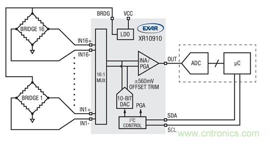 高度集成的傳感器接口模擬前端簡(jiǎn)化了傳感器調(diào)理